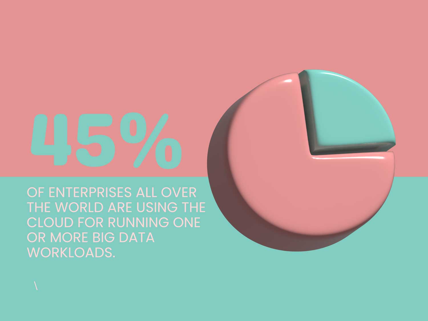 45% of enterprises all over the world are using the cloud for running one or more big data workloads