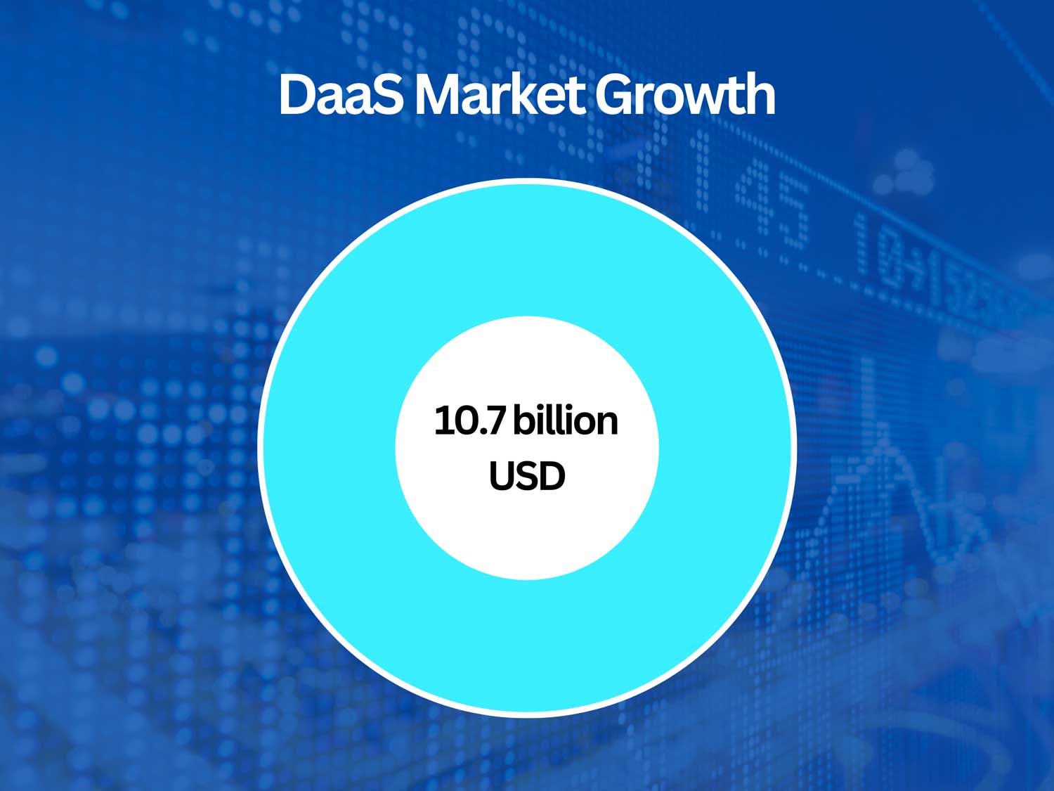 DaaS Market Growth