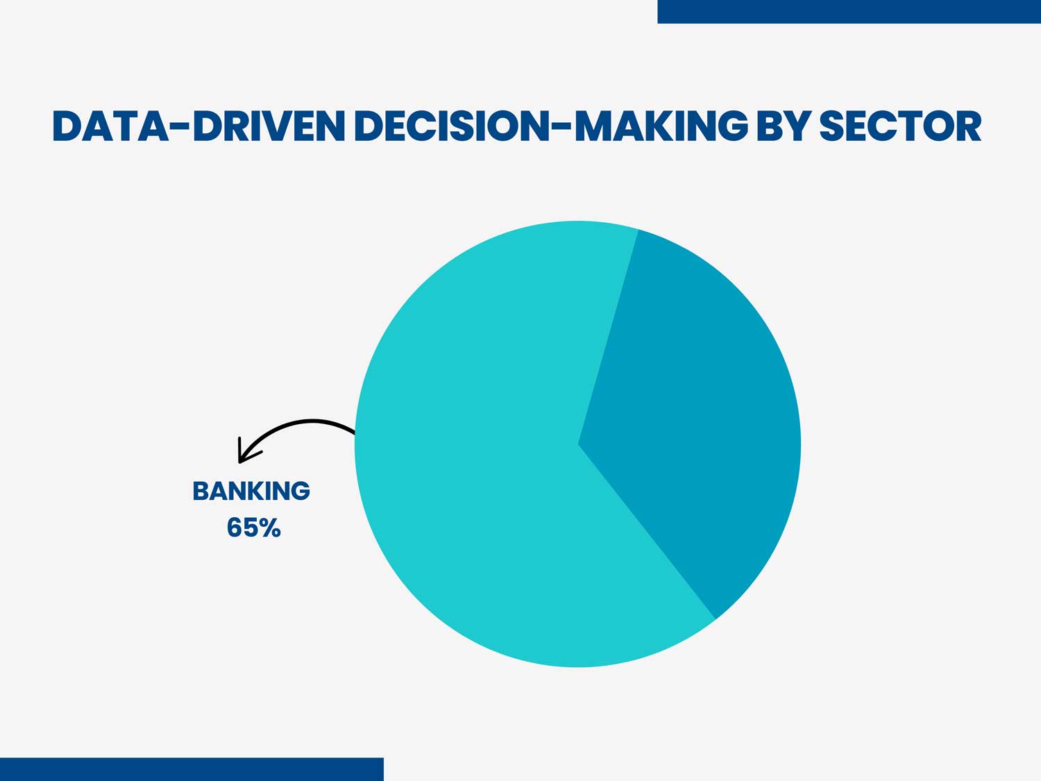 Data Driven Decision Making by Sector