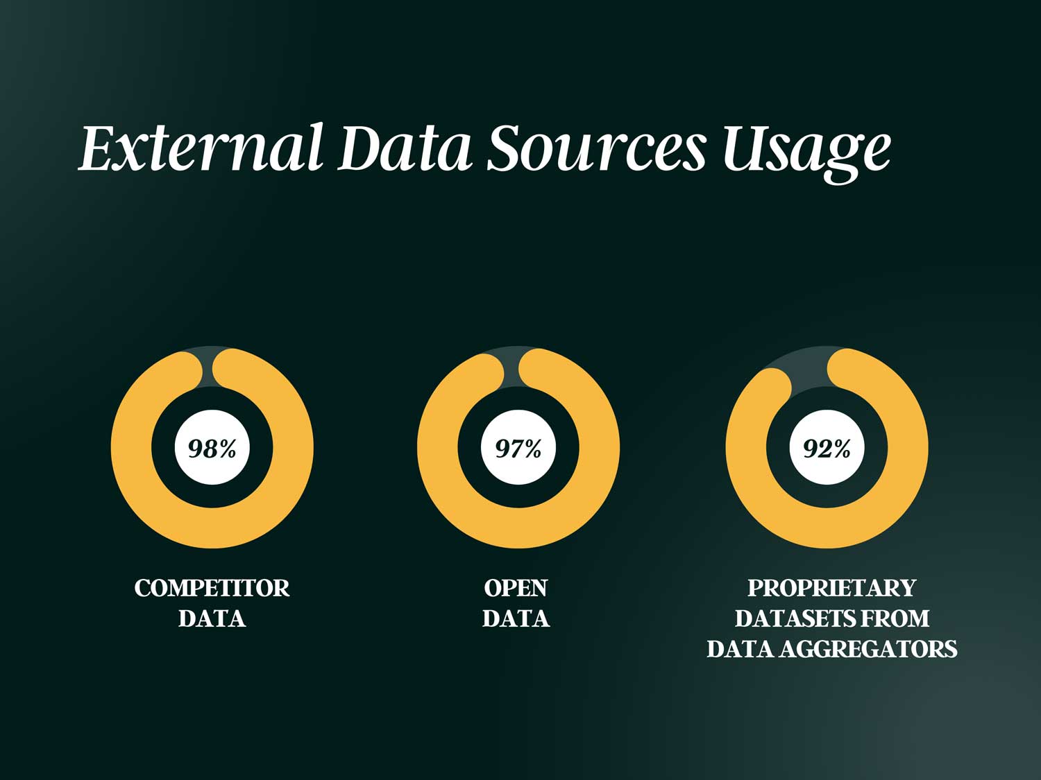 External Data Sources Usage
