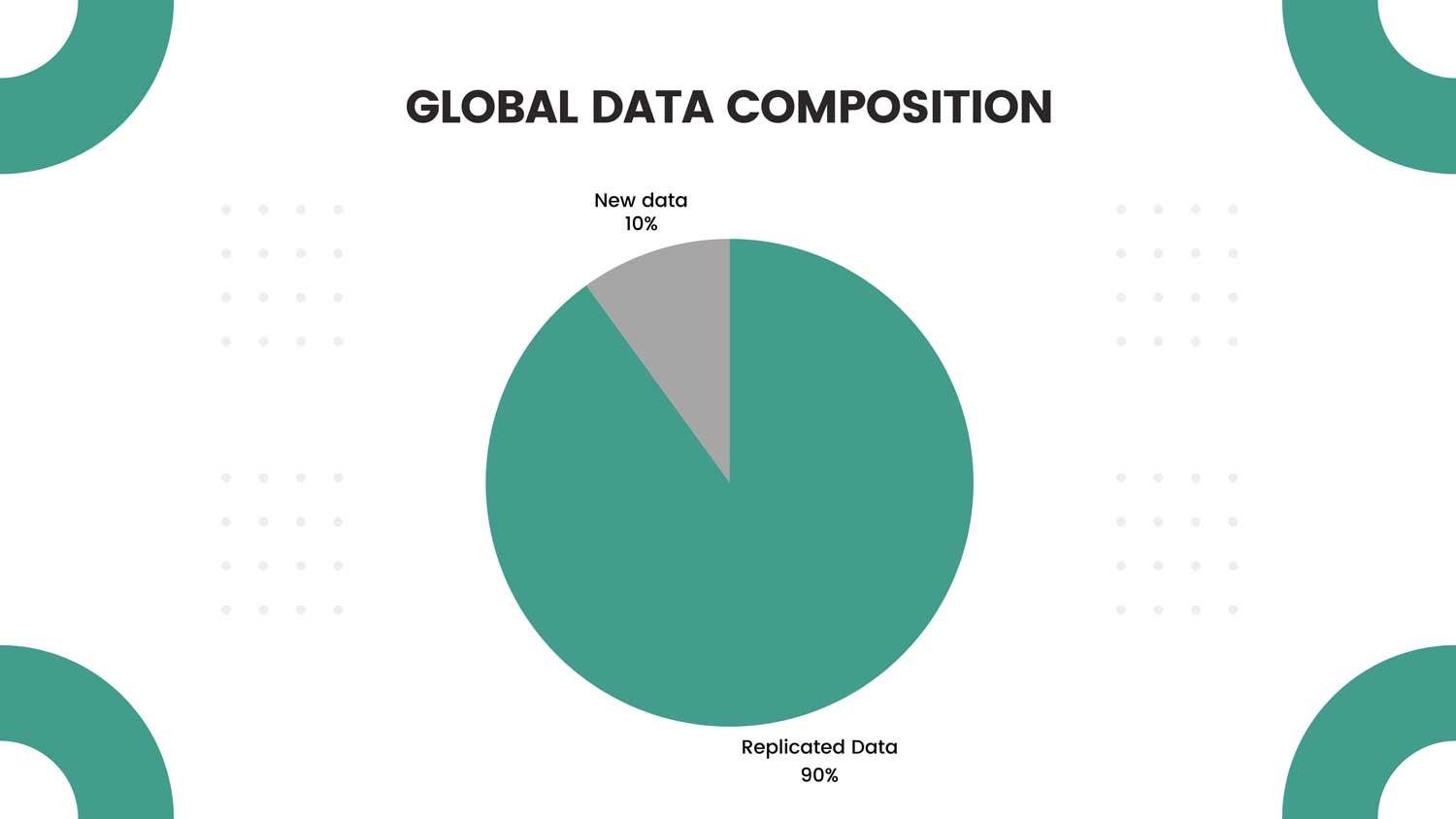 Global Data Composition