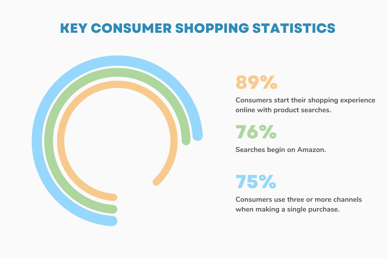 Key consumer shopping statistics