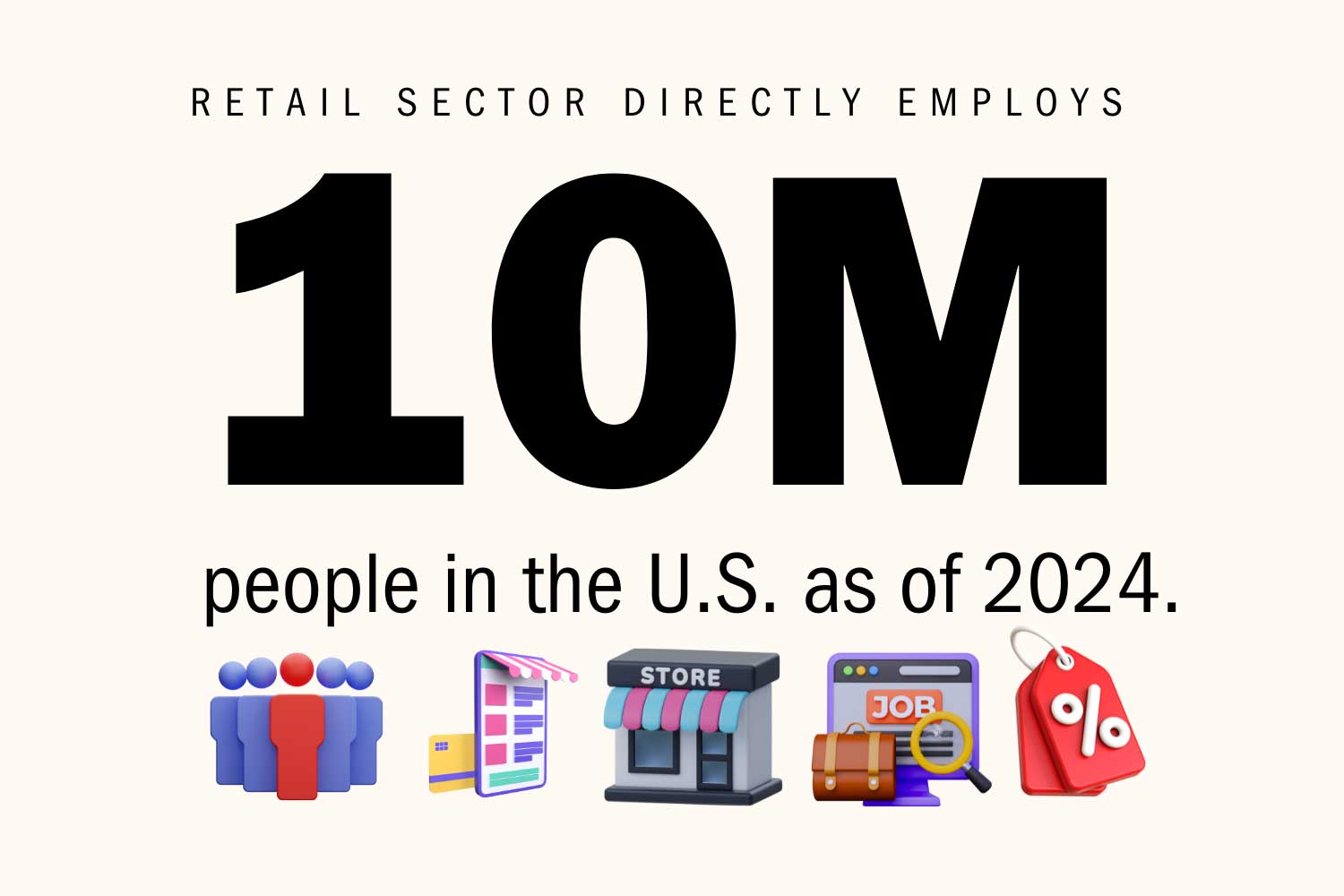 Retail sector directly employs 10 million people in the US