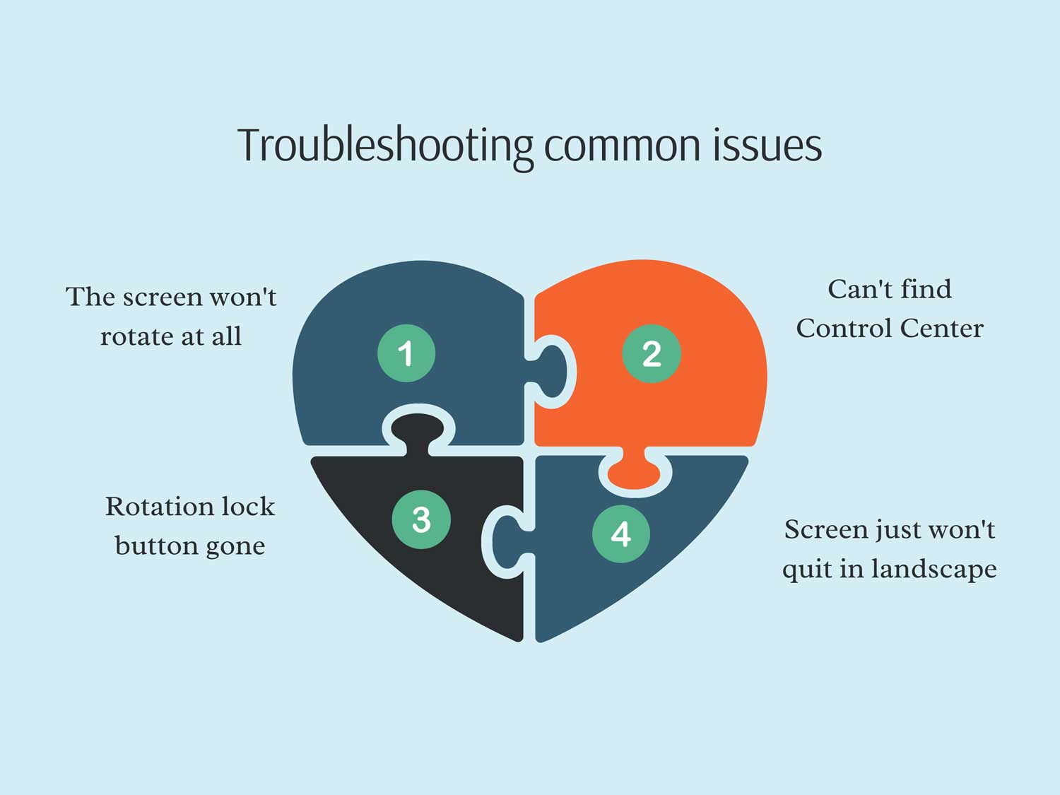 Troubleshooting common issues
