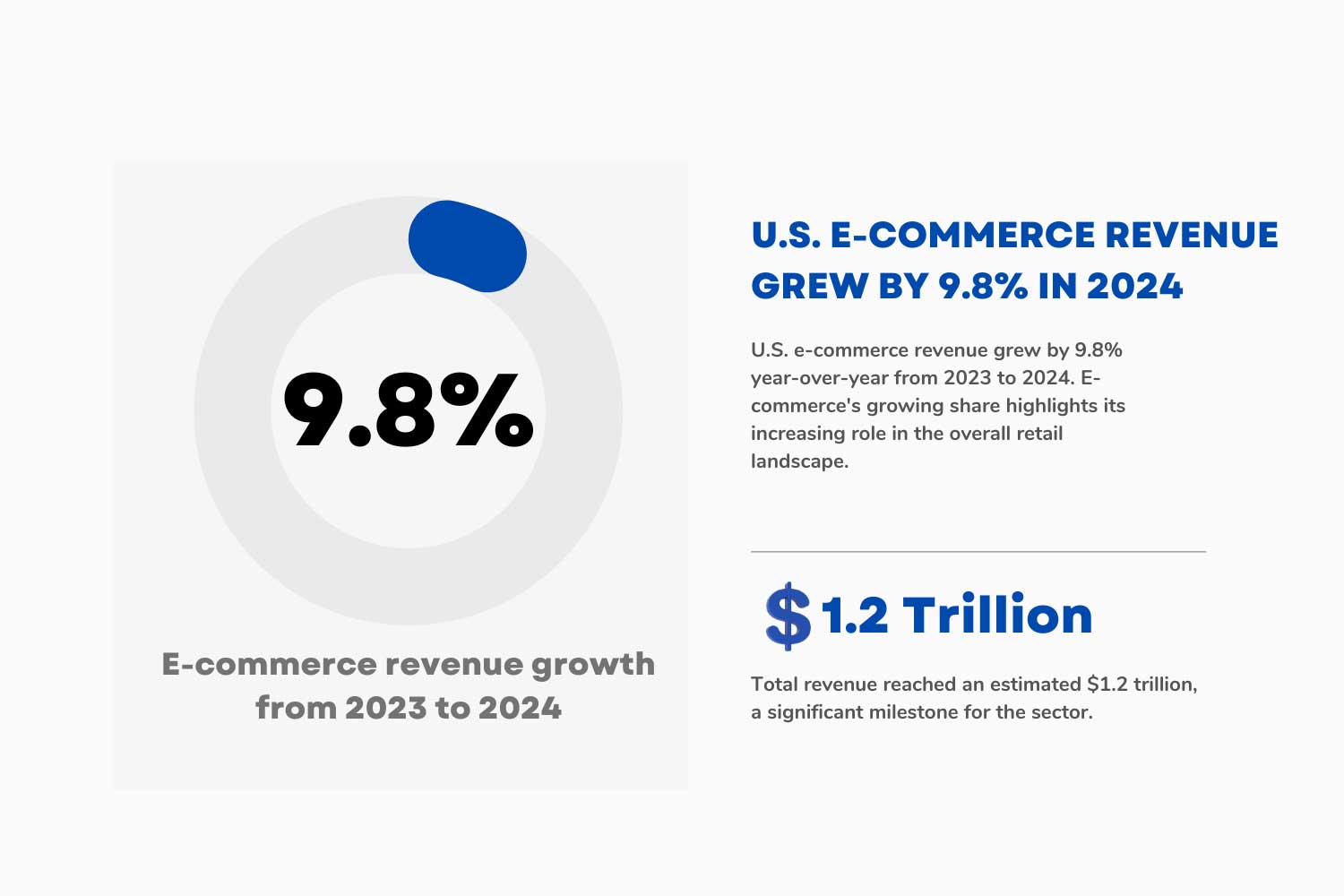 U.S. e commerce revenue growth