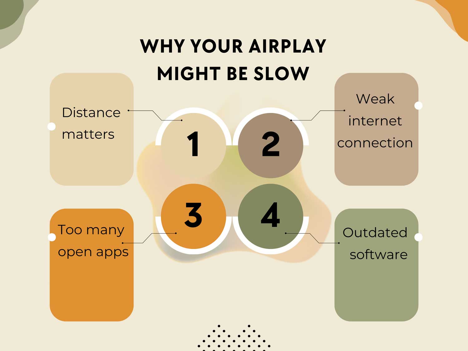 Why your AirPlay might be slow